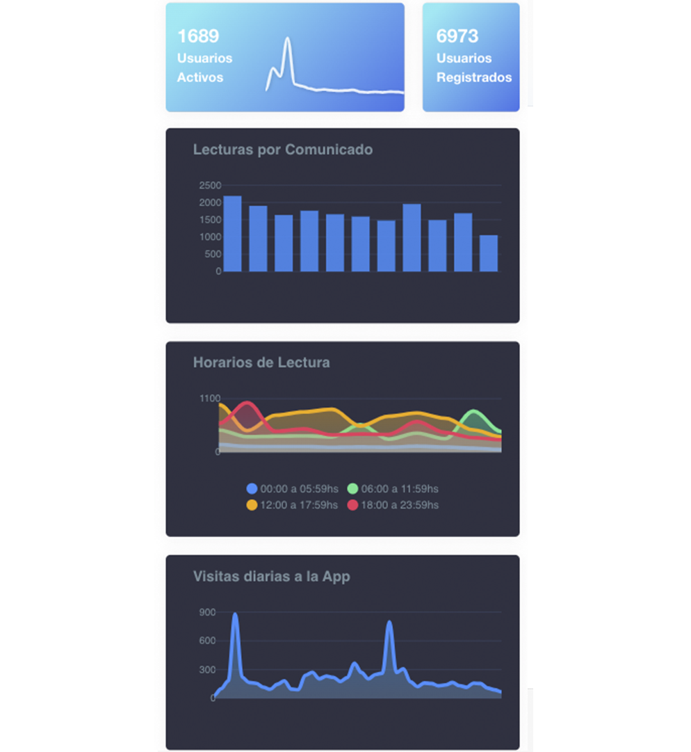 Notifika - Comunicación Interna Eficiente